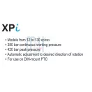 Pompă hidraulică Hydro Leduc XPi 25 (0523800) – ax înclinat