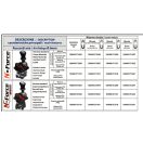 OMFB PNEUMATIKUS BILLENTÉS VEZÉRLŐ PTO kapcsolóval