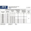 OMFB POMPĂ HIDRAULICĂ CU ROȚI DINȚATE NPH ISO 34 D