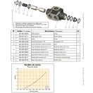 OMFB PNEUMATIKUS ÚTVÁLTÓ 3/2 1-3/4"