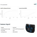 ASA OLAJHŰTŐ TT11 RAIL 24V DC