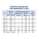 OMT SZŰRŐBETÉT CFI100R60+OR413
