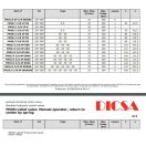 Distribuitor hidraulic FM35/2 3/8" 2P DD