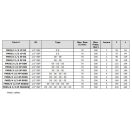 Distribuitor hidraulic FM55/2 1/2" 2P DS