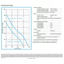 ASA 0115 VENTILLÁTOR KIT 24V DC