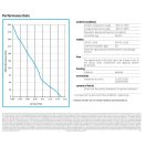 ASA LL04 /43 VENTILLÁTOR KIT 24V DC