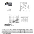 Distribuitor NG10 12V