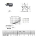 Distribuitor direcțional NG10 24V