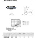 Supapă NG10 „J" 12V DC