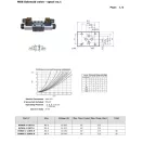 Supapă solenoid NG6 'E' 220V AC