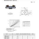 Supapă solenoid NG6 'G' 24V DC