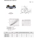 Supapă solenoid NG6 'H' 110V AC