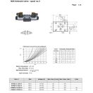 Supapă solenoid NG6 'H' 220V AC