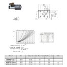 NG6 BY-PASS SZELEP 24V