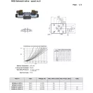Supapă solenoid NG6 'J' 24V DC