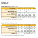 Pompă hidraulică cu roți dințate Parker GPA-008-4