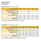 Pompă hidraulică cu roți dințate Parker GPA-011-4