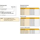 Pompă hidraulică cu roți dințate Parker GPA-014-4