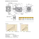 Pompă hidraulică cu roți dințate Parker GPA-016-4