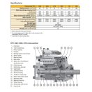 PARKER POMPĂ HIDRAULICĂ CU PISTONAȘE VP1-130-R