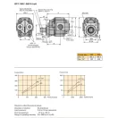 Pompă hidraulică cu roți dințate Parker GP1-060-4