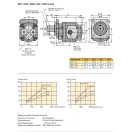 Pompă hidraulică cu roți dințate Parker GP1-080-4